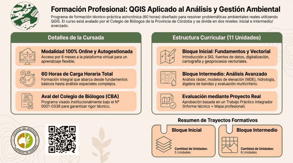 curso-online-QGIS-ambiental-con-aval-profesional